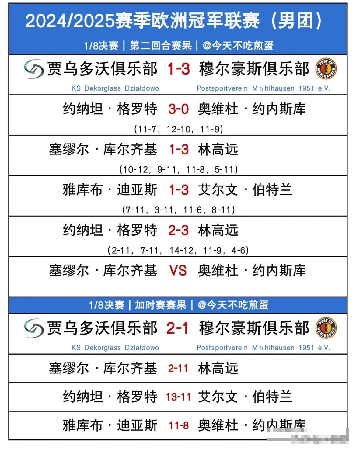 九游体育app下载-关于波兰险胜苏格兰，晋级淘汰赛资格在望的信息