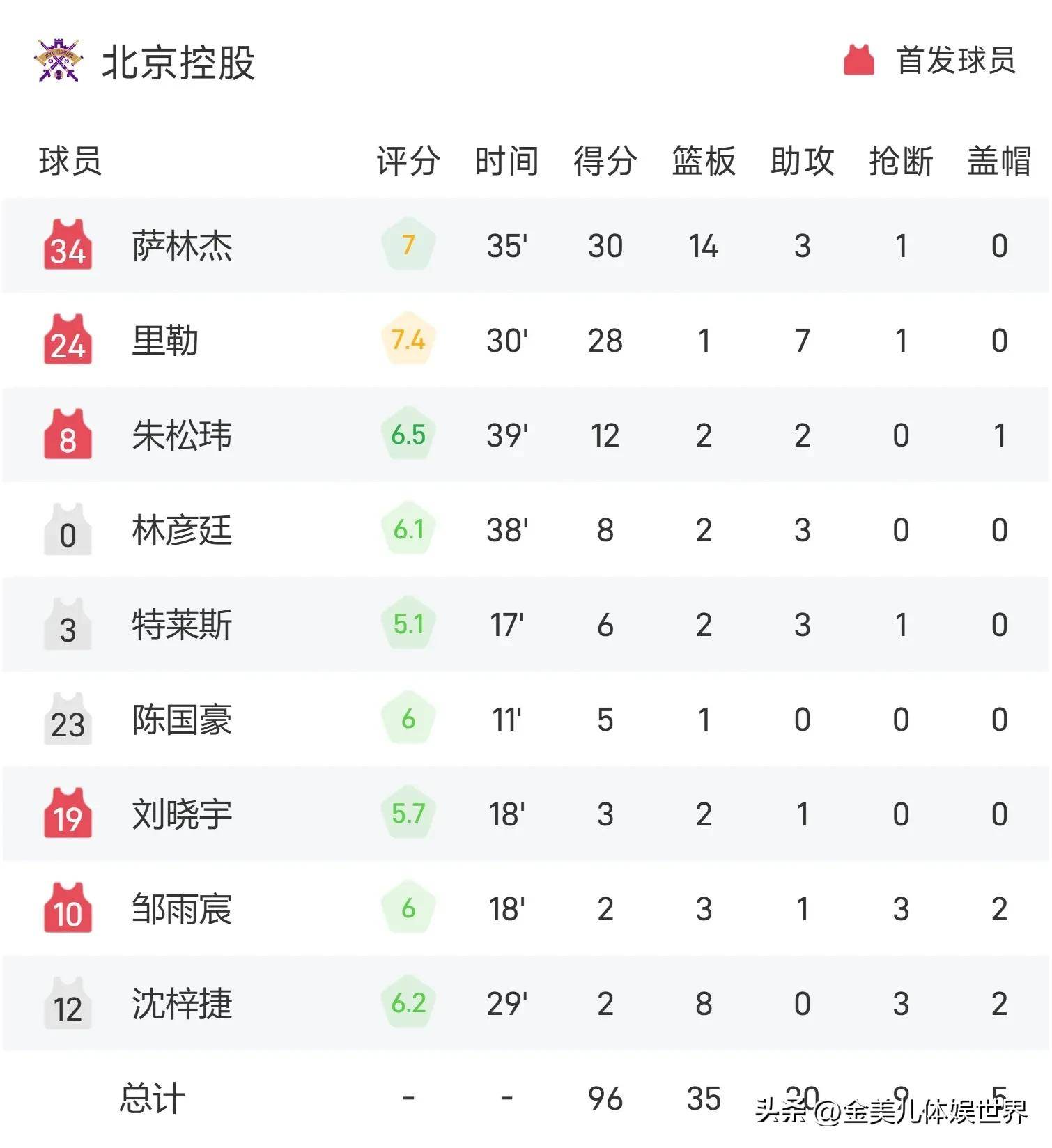九游体育网页版入口-包含上海上港主场失利，积分榜前八位置略有下滑的词条
