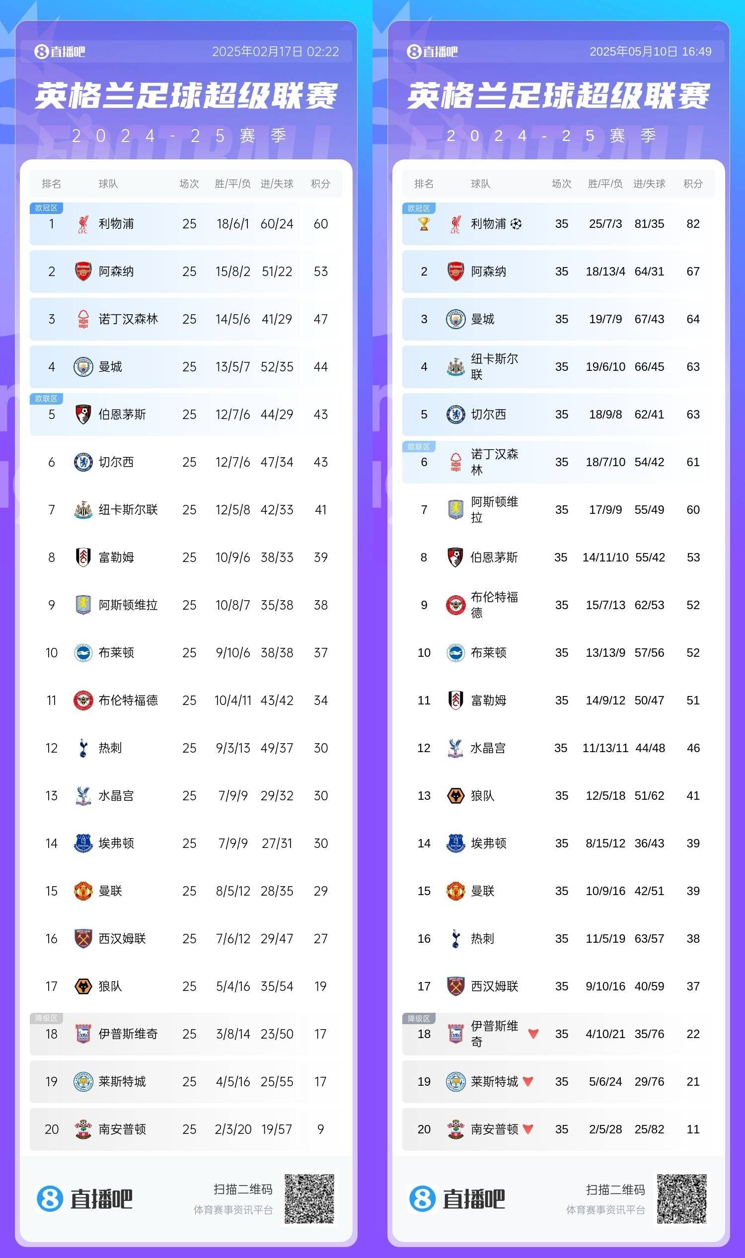 阿森纳难以战胜蓝军，积分失利