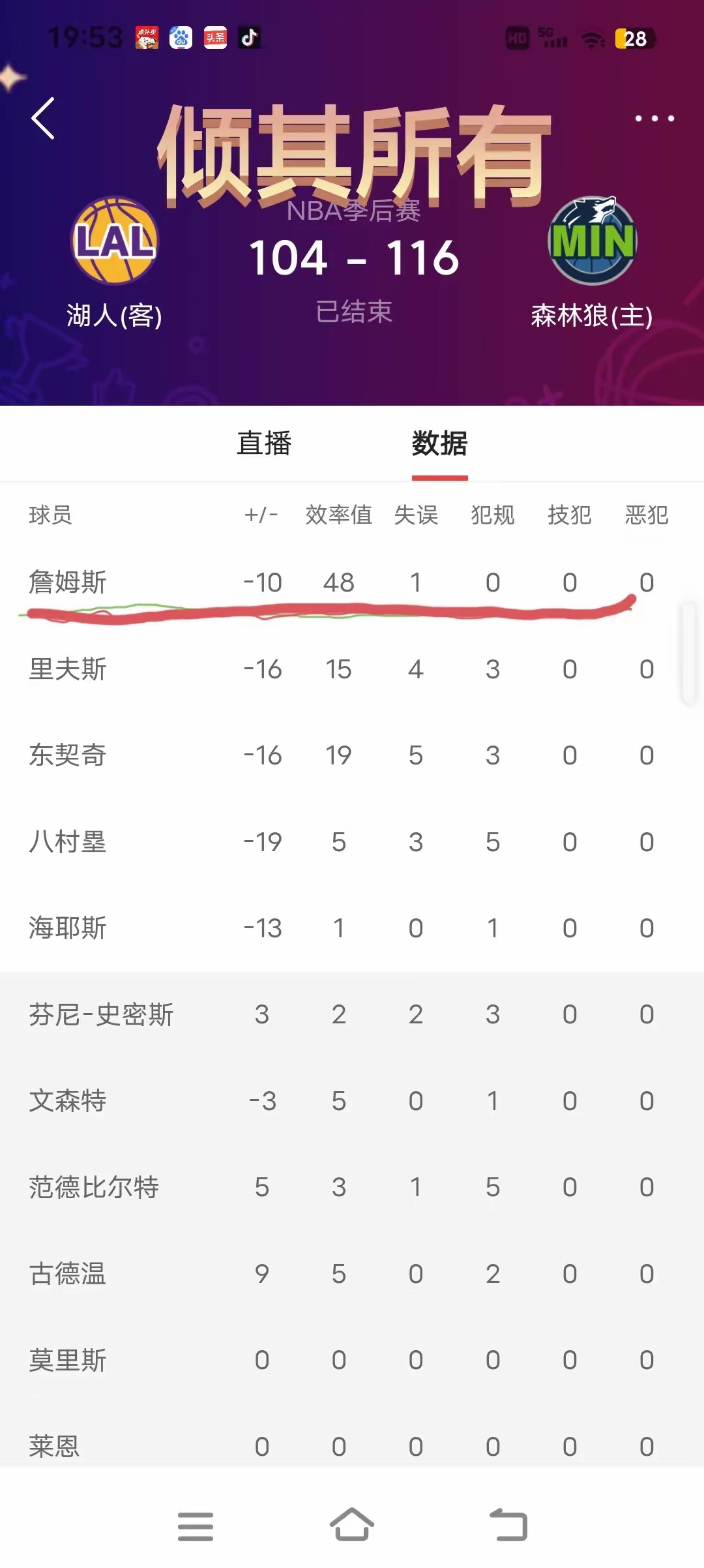 湖人队球员伤停传糟，联盟数据傍晚公布的简单介绍