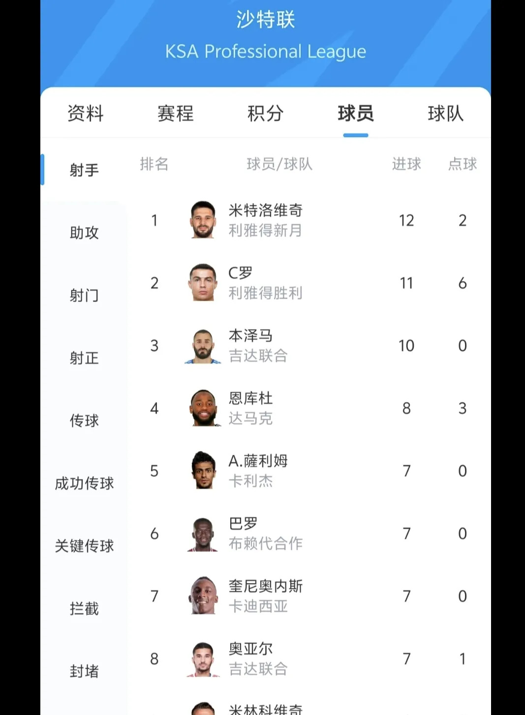 沙尔克连胜,积分榜名列前茅 沙尔克连胜,积分榜名列前茅